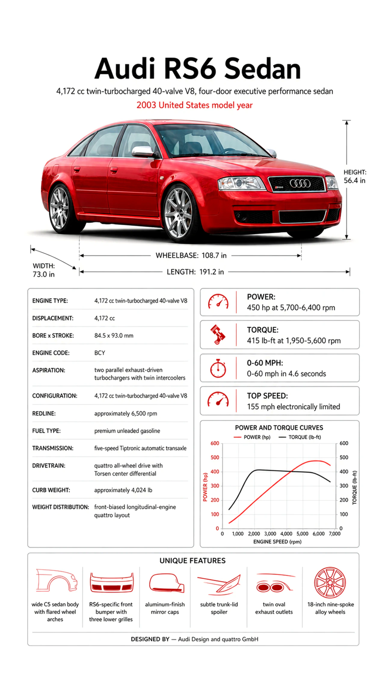 Vehicle technical infographic