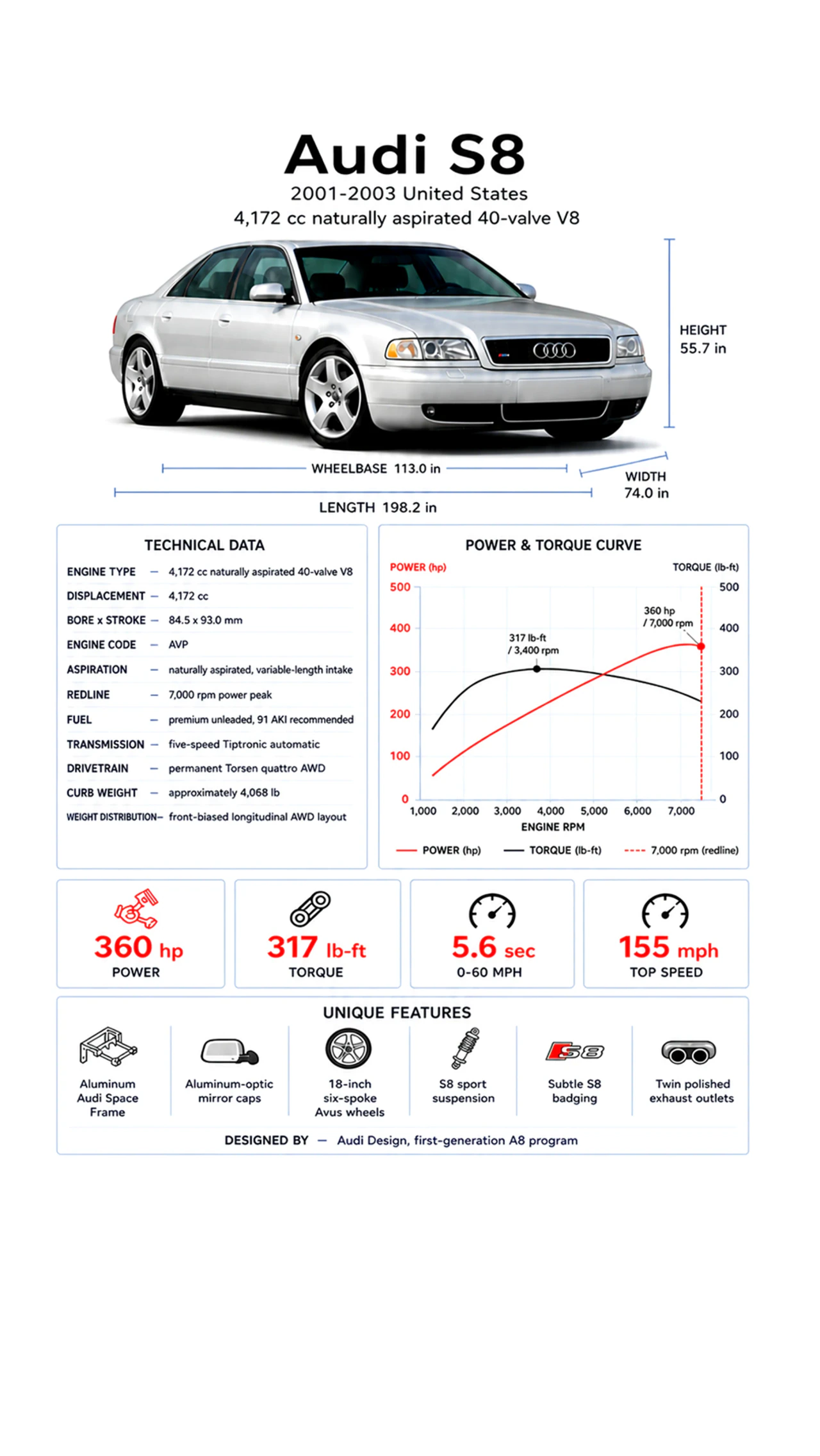 Vehicle technical infographic