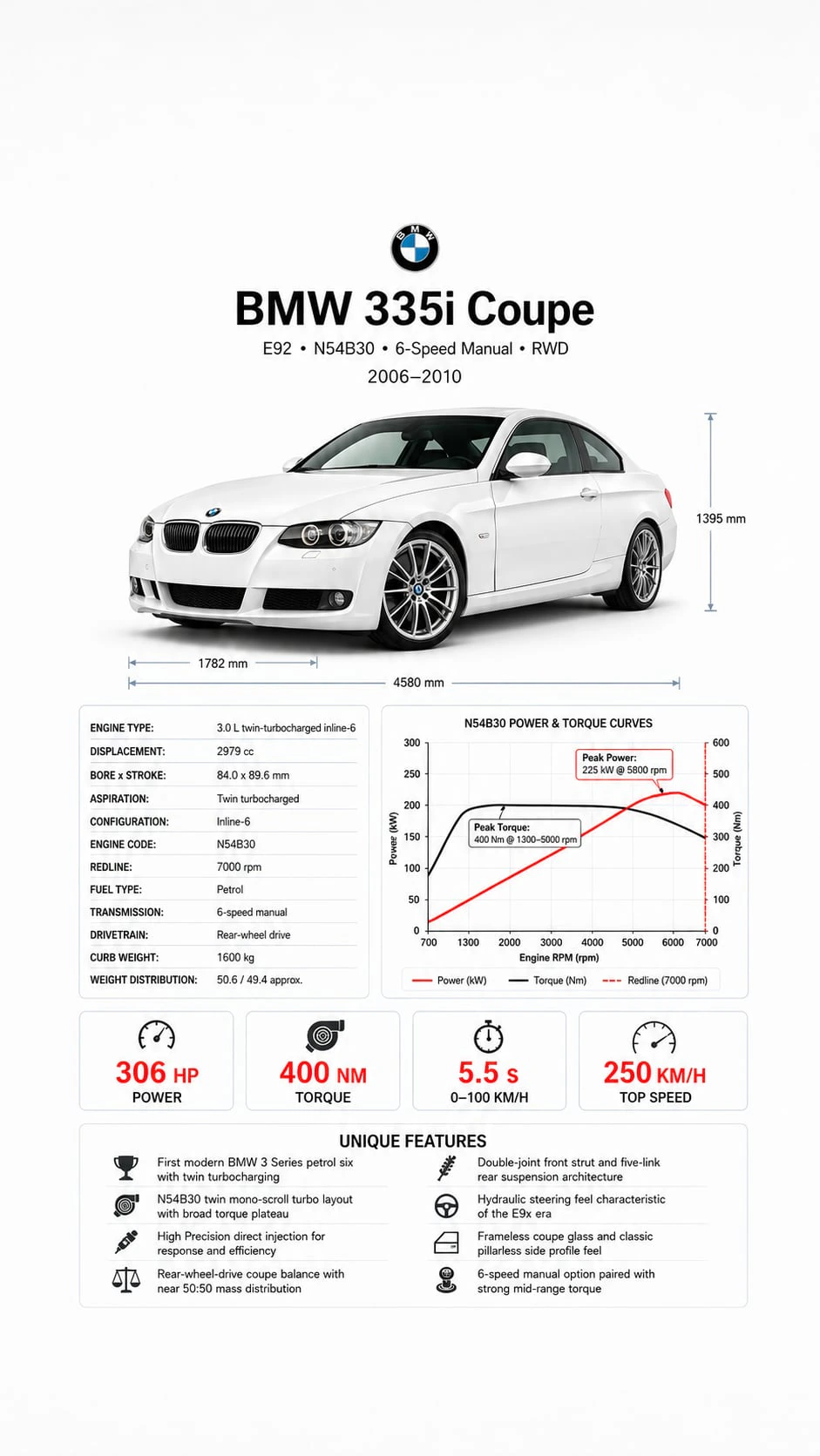 BMW E92 335i stock vs tuned infographic with decision checks