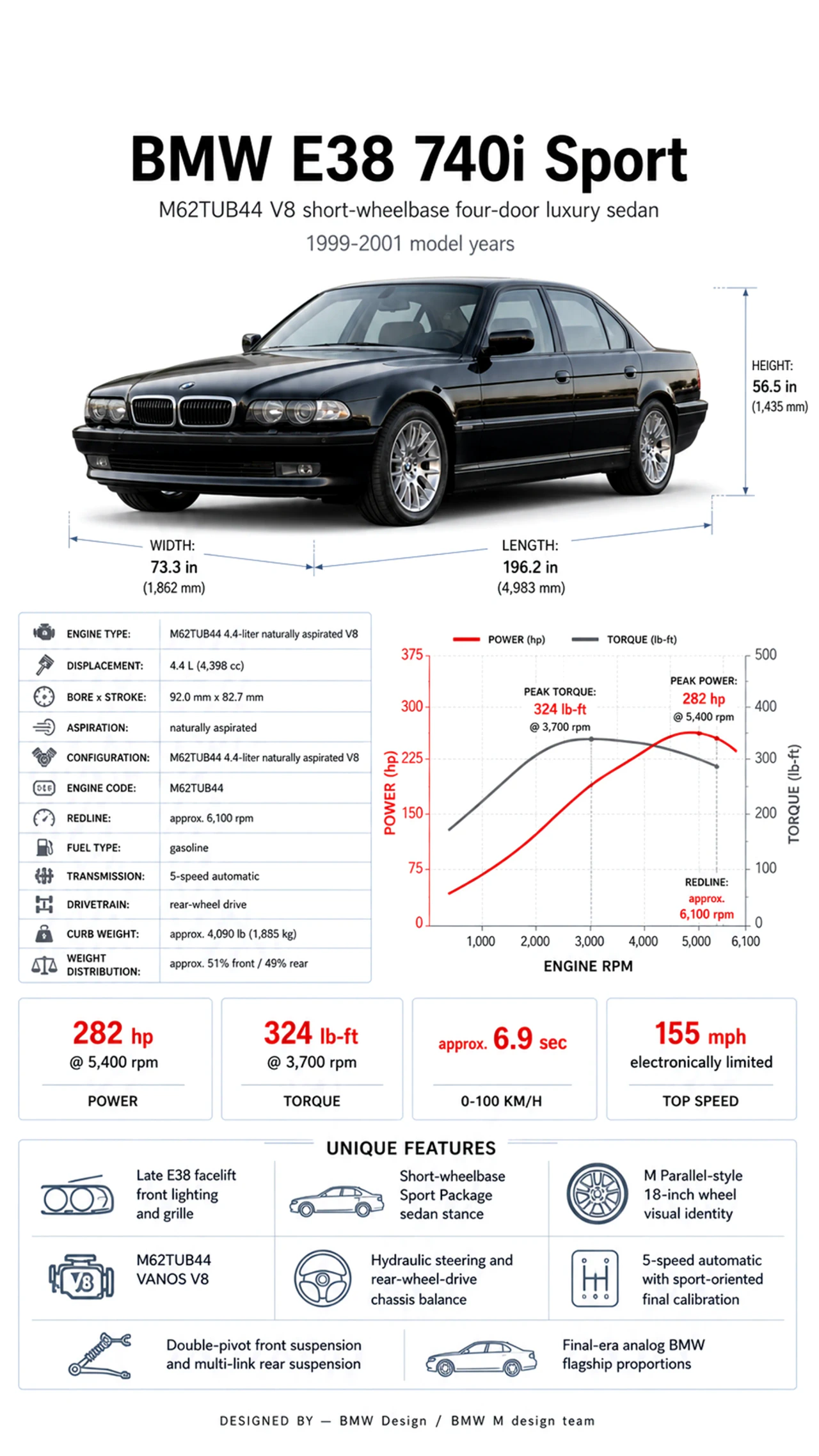 Vehicle technical infographic