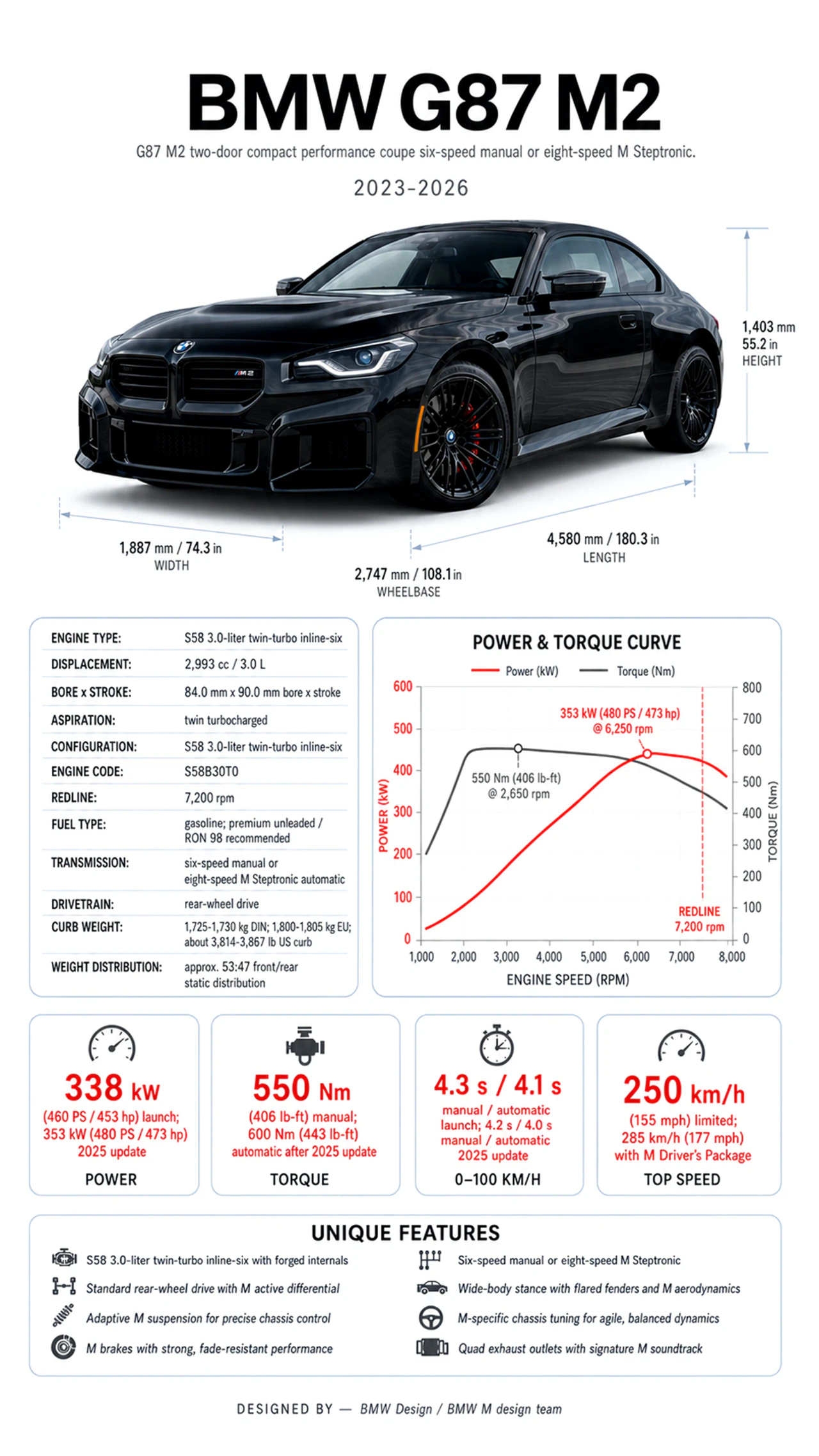 Vehicle technical infographic