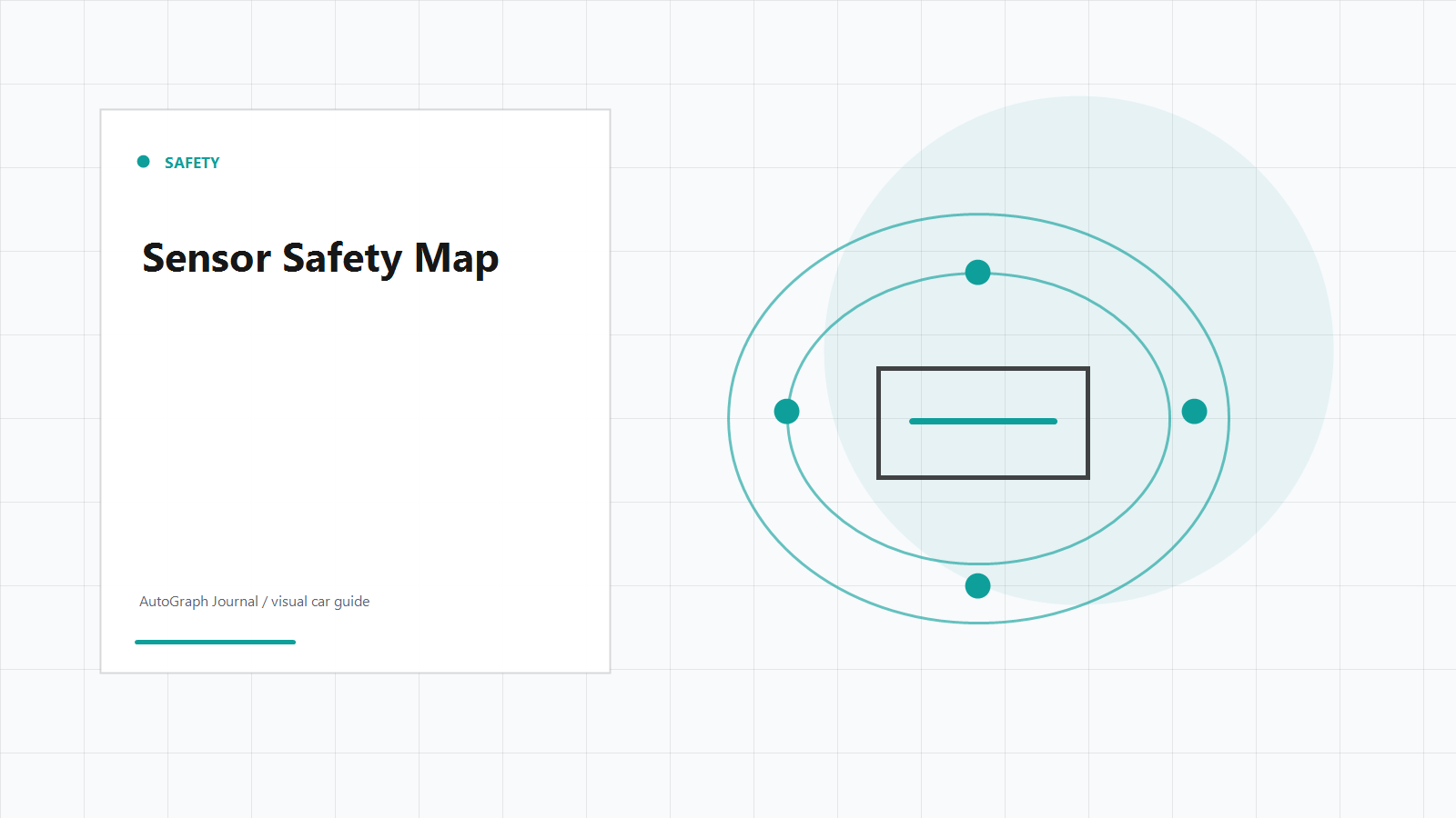 Car safety systems infographic showing sensor zones around a vehicle